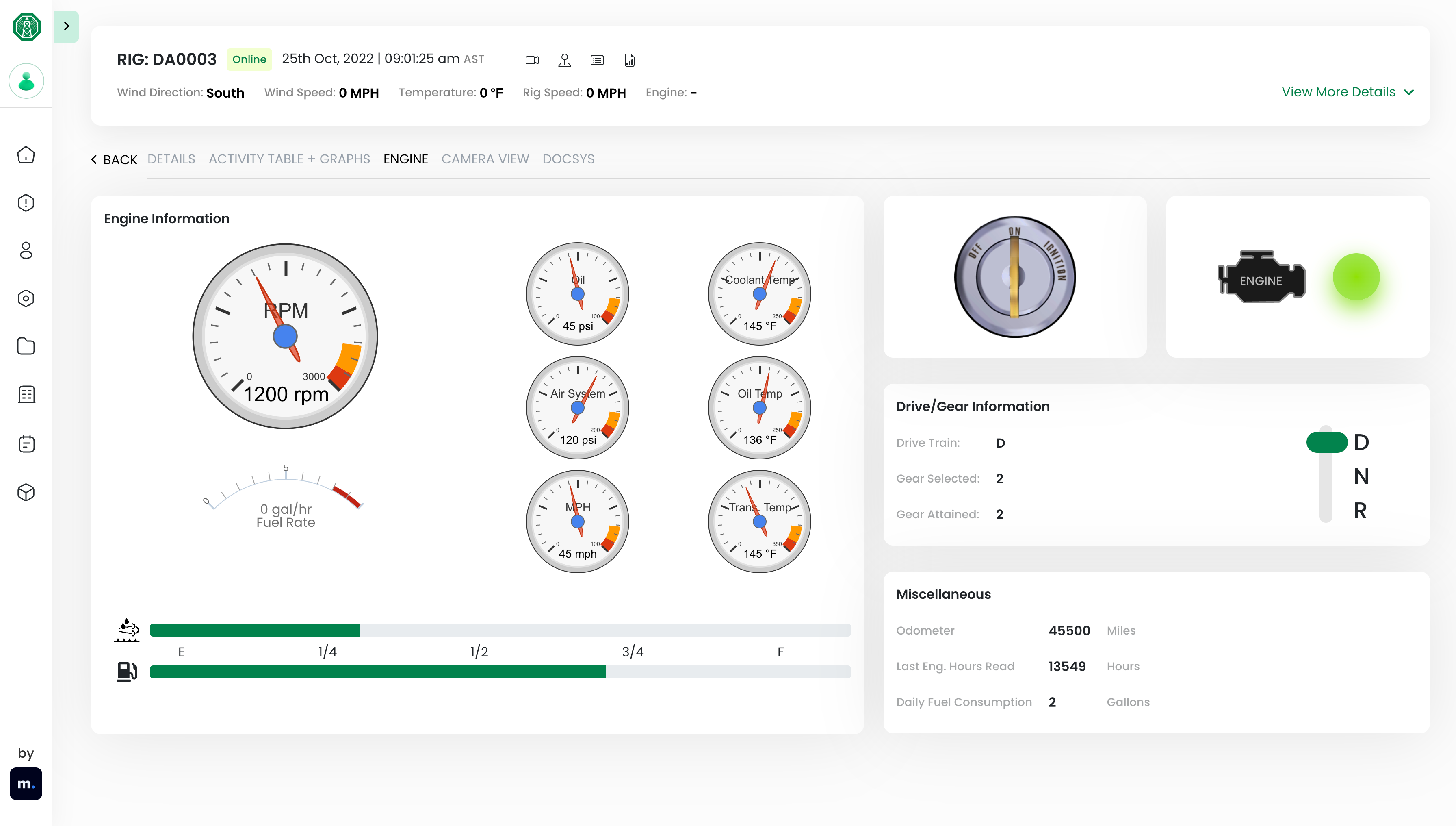 Picture shows the Rigseye Monitoring System